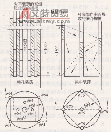 连续装药空孔掏槽与集中-艾特贸易网 www.aitmy.com