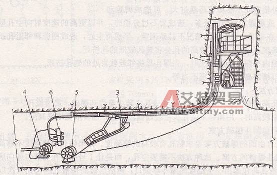 爬罐法掘进天井示意图-艾特贸易网 www.aitmy.com