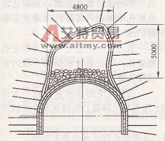 用喷锚法处理翻车机硐室冒顶-艾特贸易网 www.aitmy.com