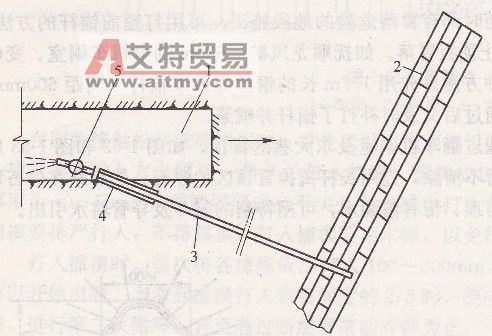 钻孔放水法-艾特贸易网 www.aitmy.com