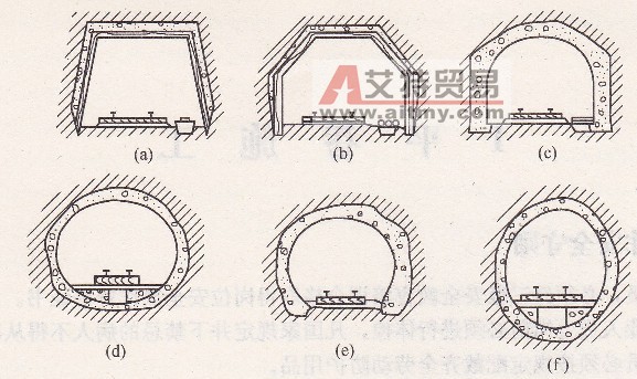 巷道断面形状-艾特贸易网 www.aitmy.com